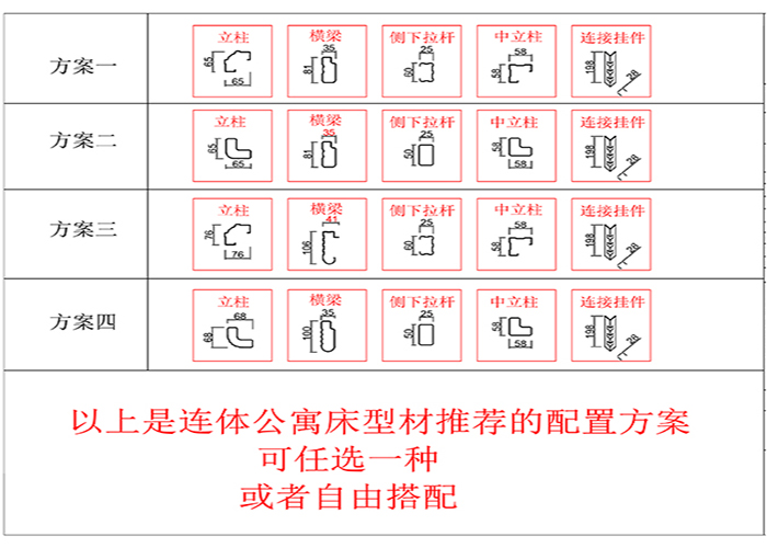 湖州公寓床相關(guān)型材方案